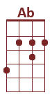 Ab