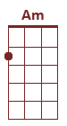 Am