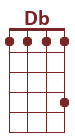 Db