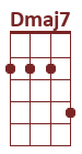 Dmaj7