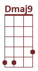 Dmaj9